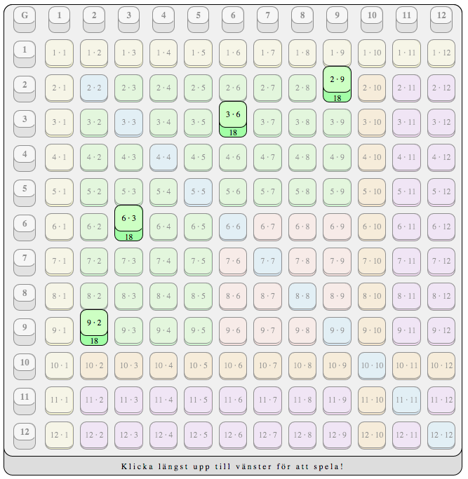 Multiplication table practice